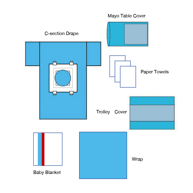 手术单和手术包类