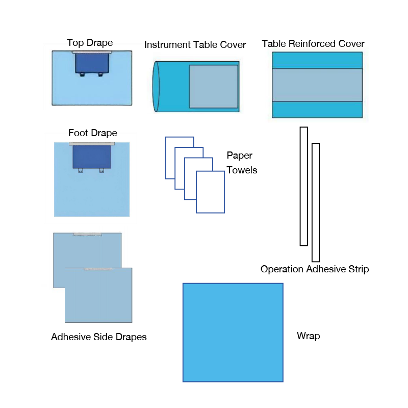 手术单和手术包类